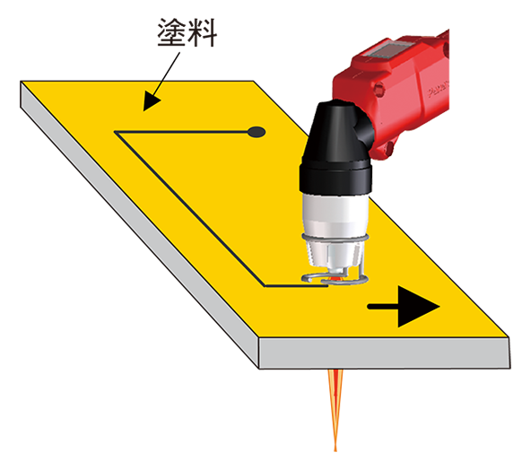 塗料を取らずに作業ができます