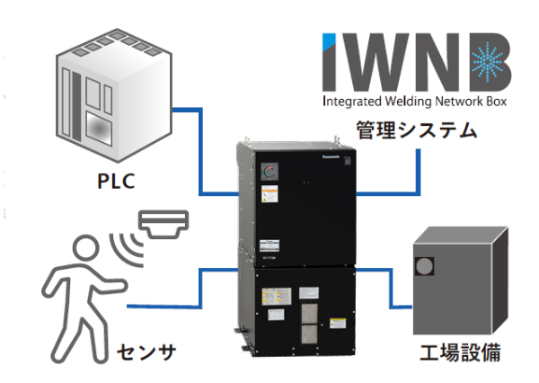 他ノモノづくりとの連携が簡単に