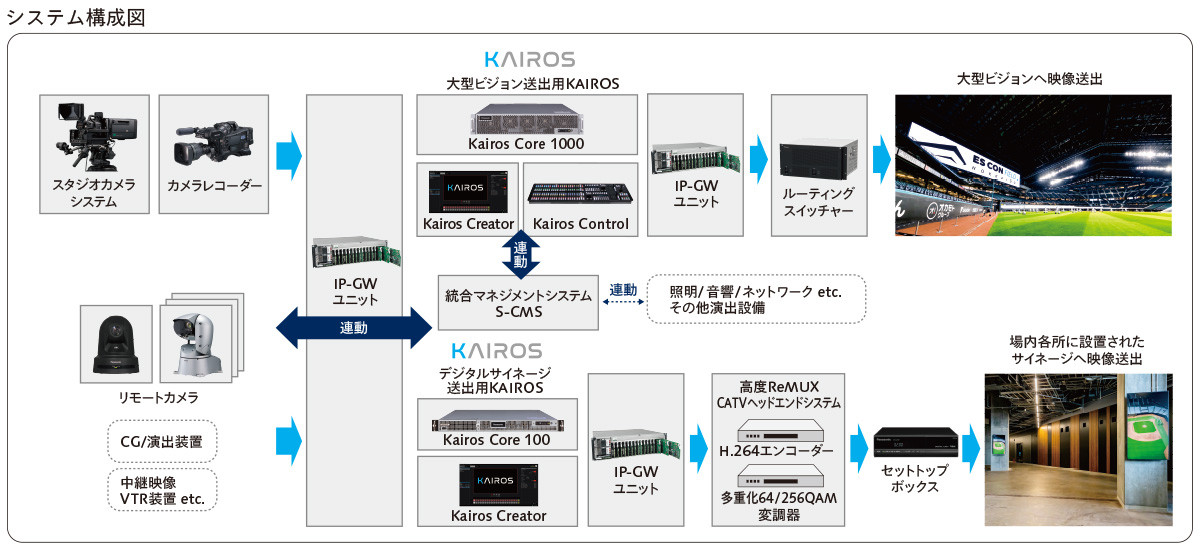 システム構成図