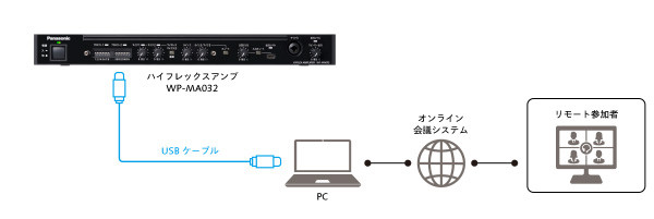 WP-MA032_point2