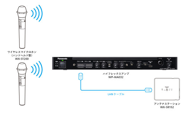 WP-MA032_point3