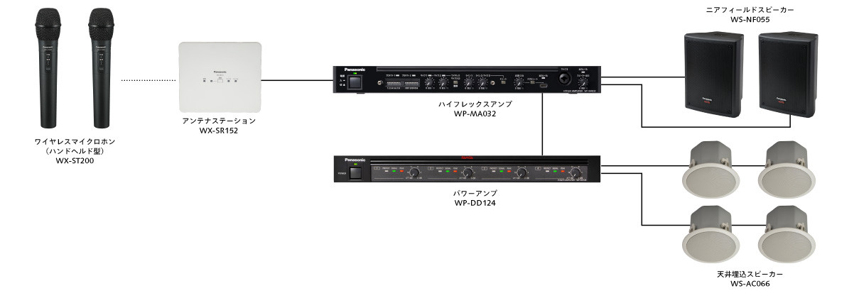  システム構成例（スピーカー増設時）