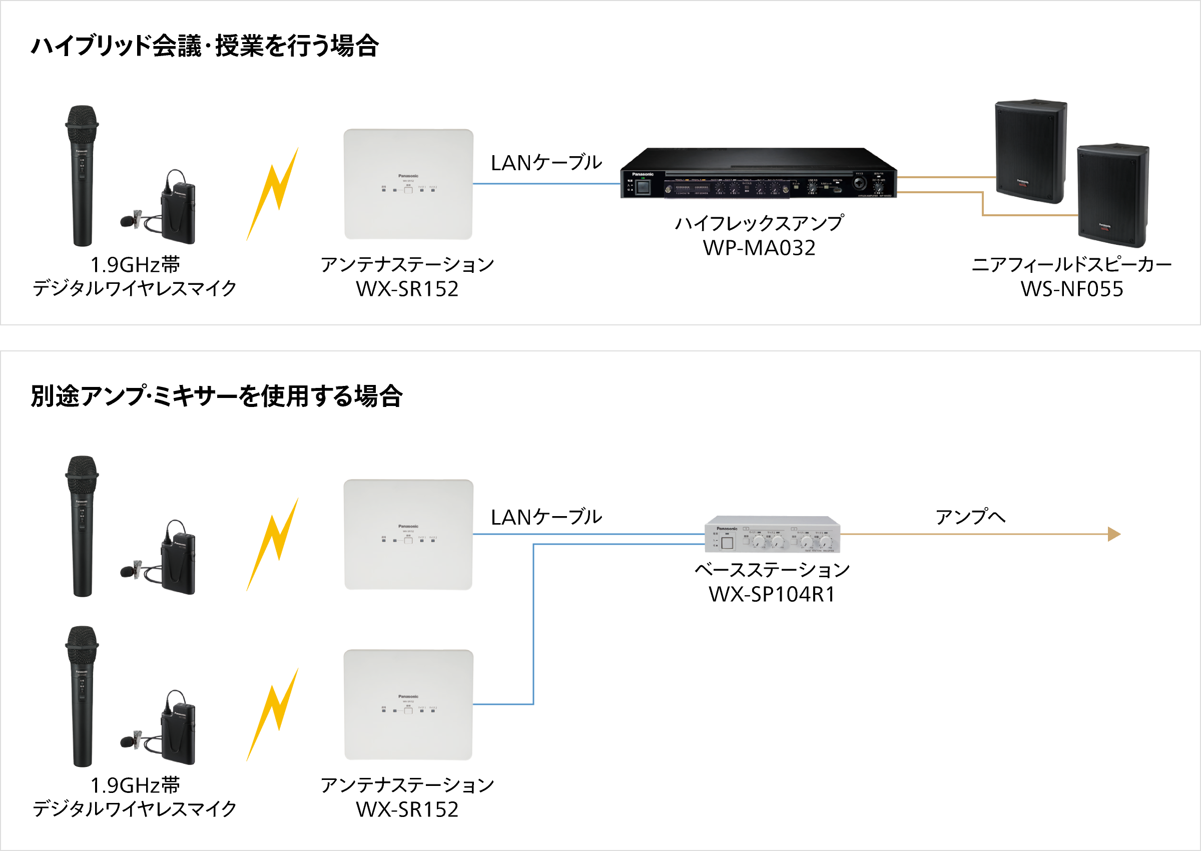 システム構成例