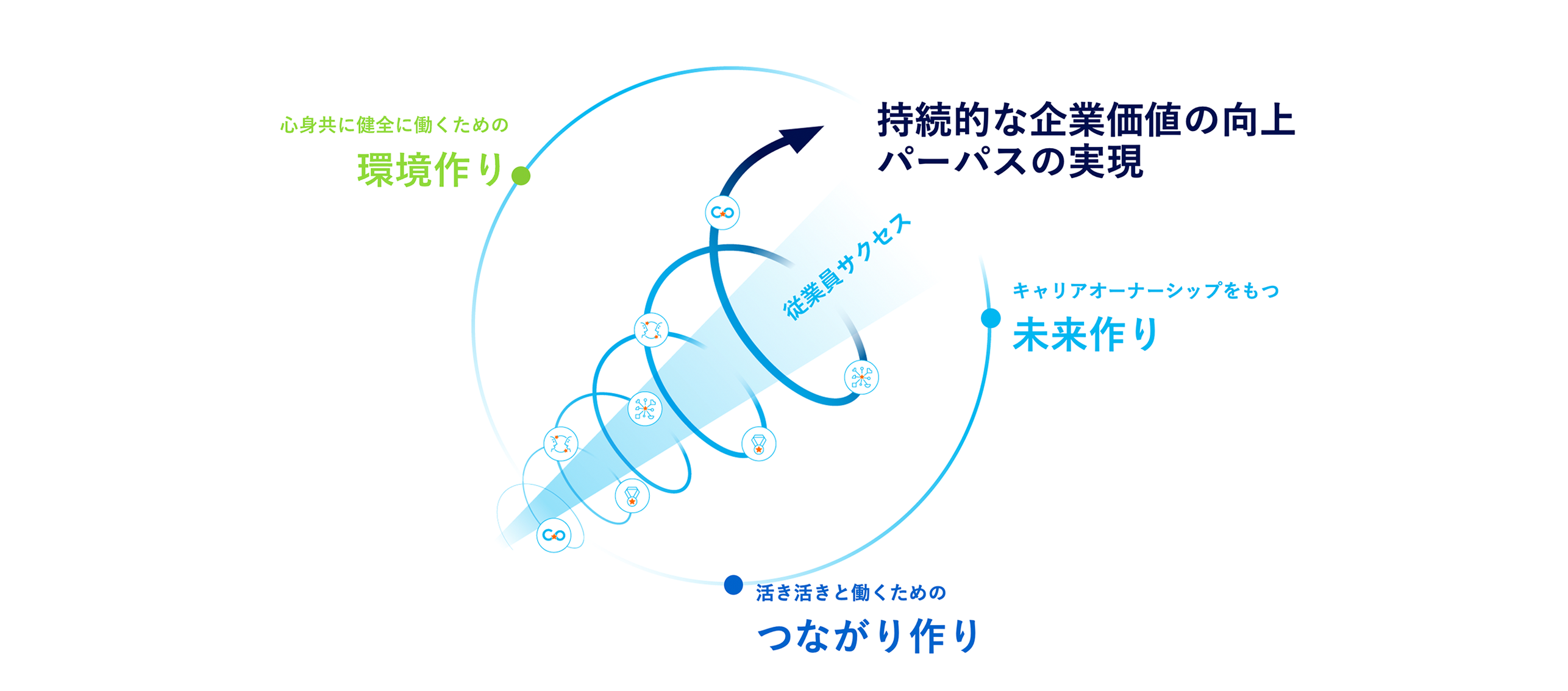 パナソニック コネクトの考えるウェルビーイング