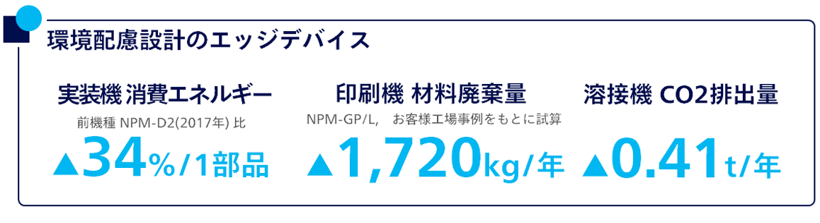 環境配慮設計のエッジデバイス