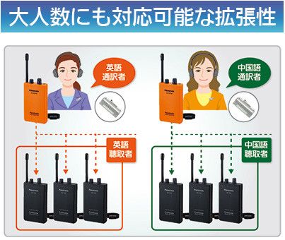 大人数にも対応可能な拡張性