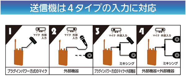 送信機は4タイプの入力に対応イラスト画像