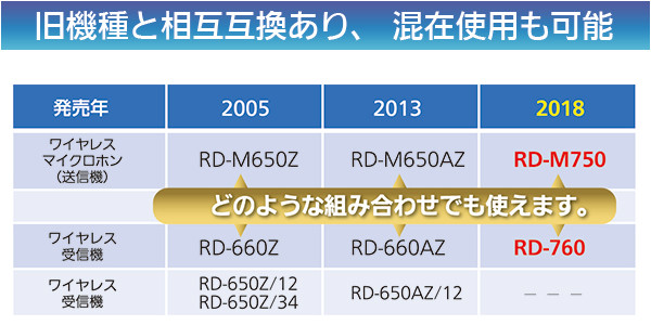 旧機種と相互互換あり、 混在使用も可能一覧表イラスト画像