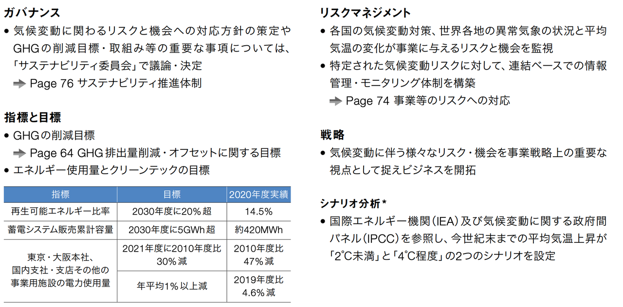 伊藤忠商事株式会社｢総合レポート2021（2020年度（2021年3月期））｣