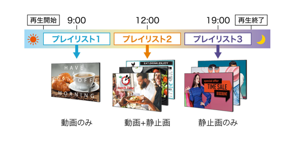 スケジュール設定で、思いのままにコンテンツ再生