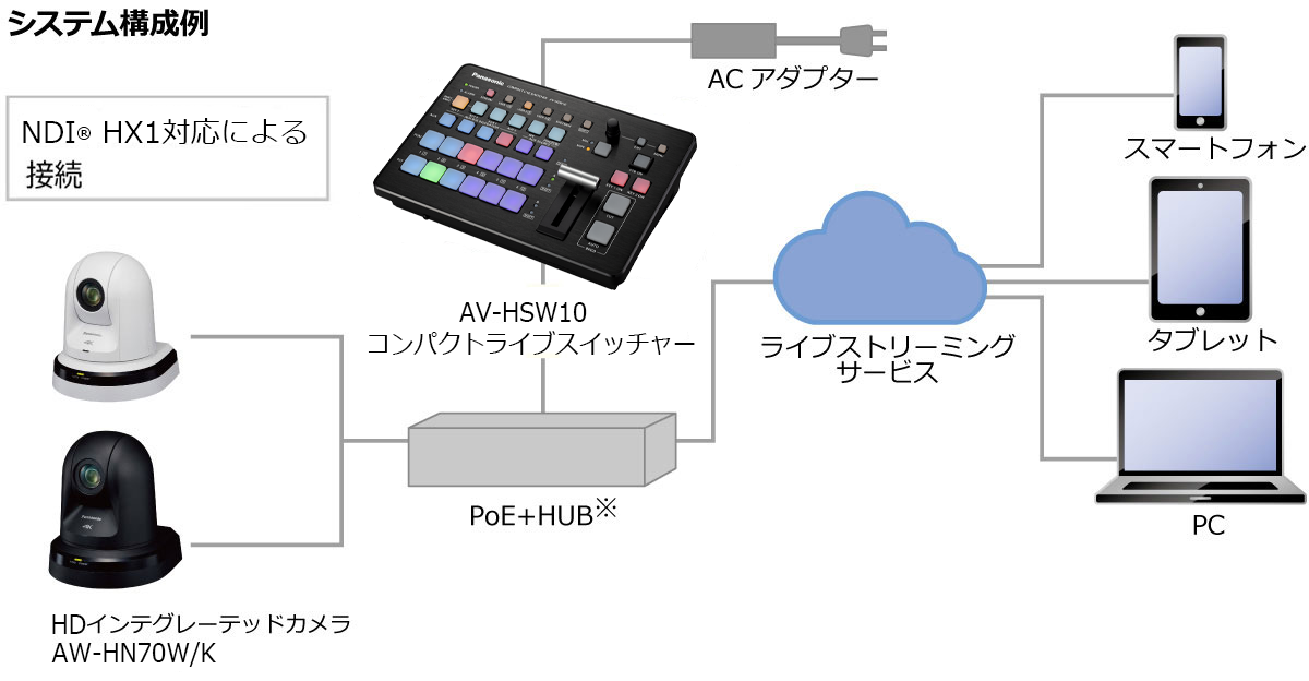 システム構成例の画像