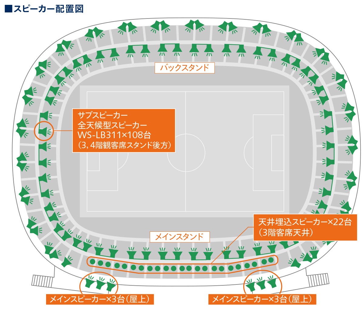 スピーカー配置図