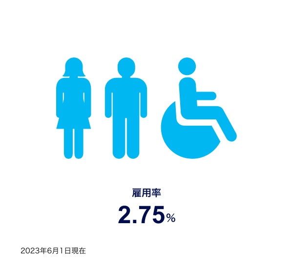 障がい者 雇用率