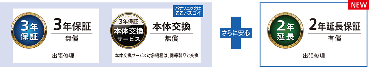 充実の保証内容の画像