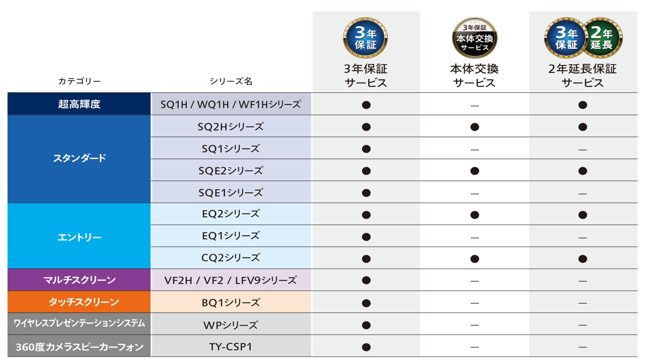 長期保証サービス対象機種一覧