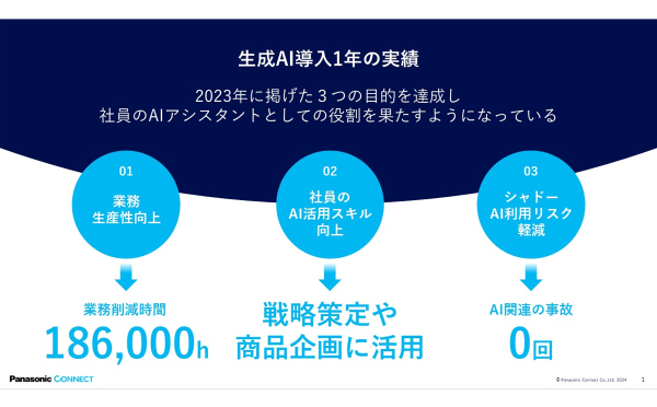 パナソニック コネクト 生成AI導入1年の実績と今後の活用構想