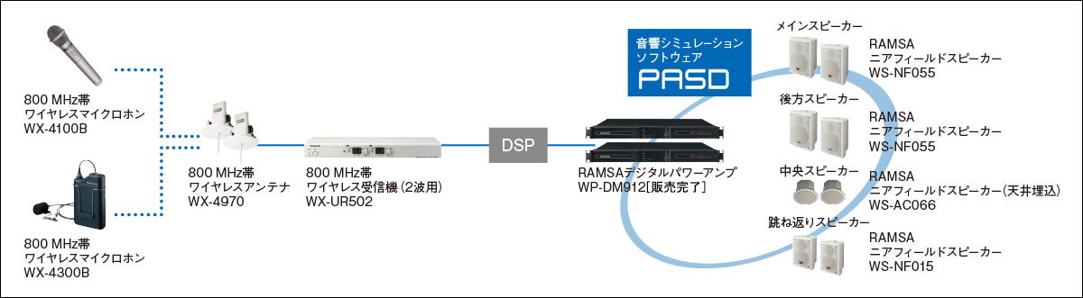 中教室 音響システム構成例