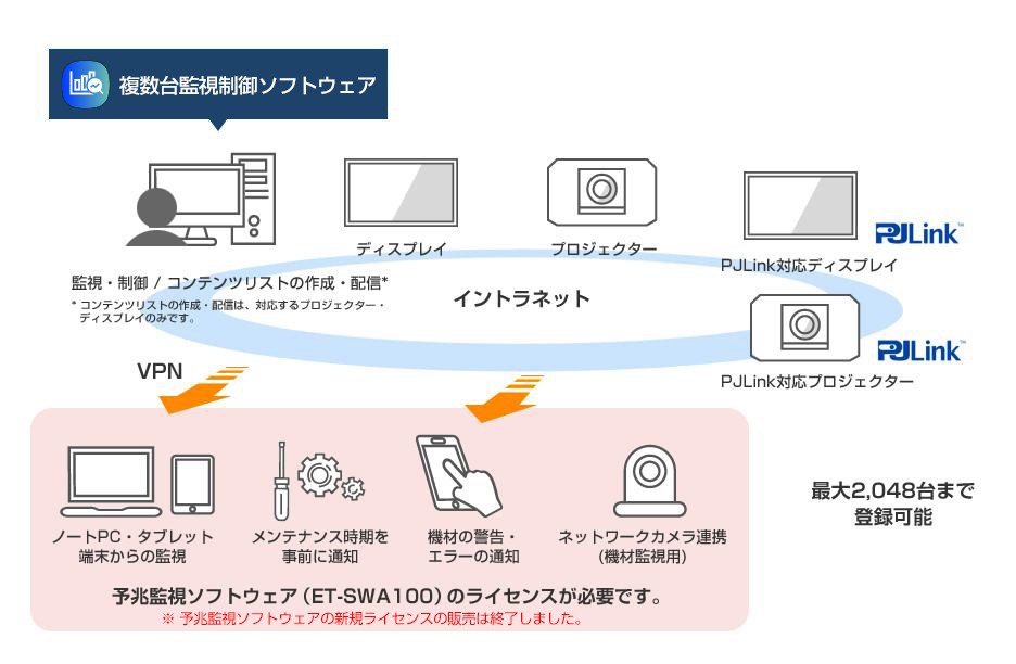 システム構成