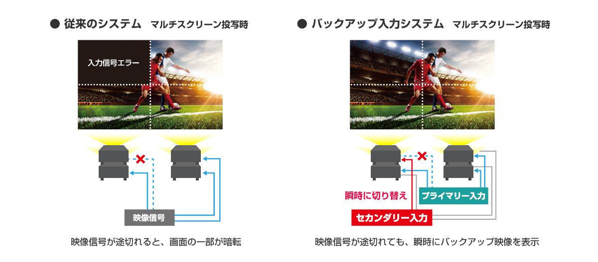 バックアップ入力機能イメージ