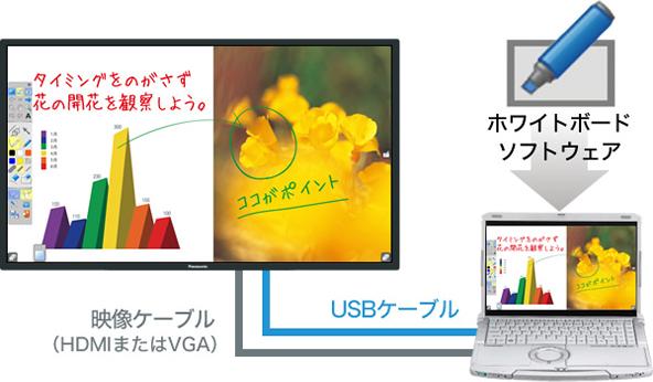 教材をフル活用できるホワイトボードソフトウェア
