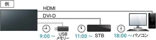 タイマー設定で入力設定を切り替え可能