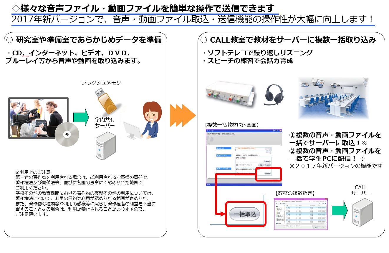 音声・動画ファイルの取込と学生側ＰＣへの送信