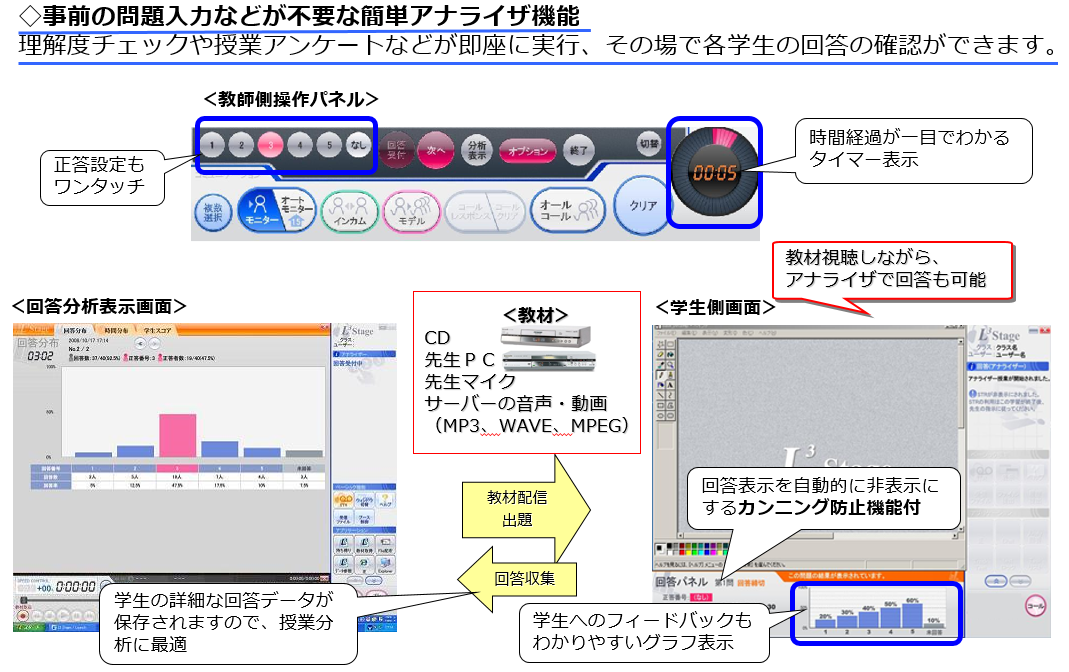 アナライザで理解度を簡単にチェック 、即座に学生にフィードバック