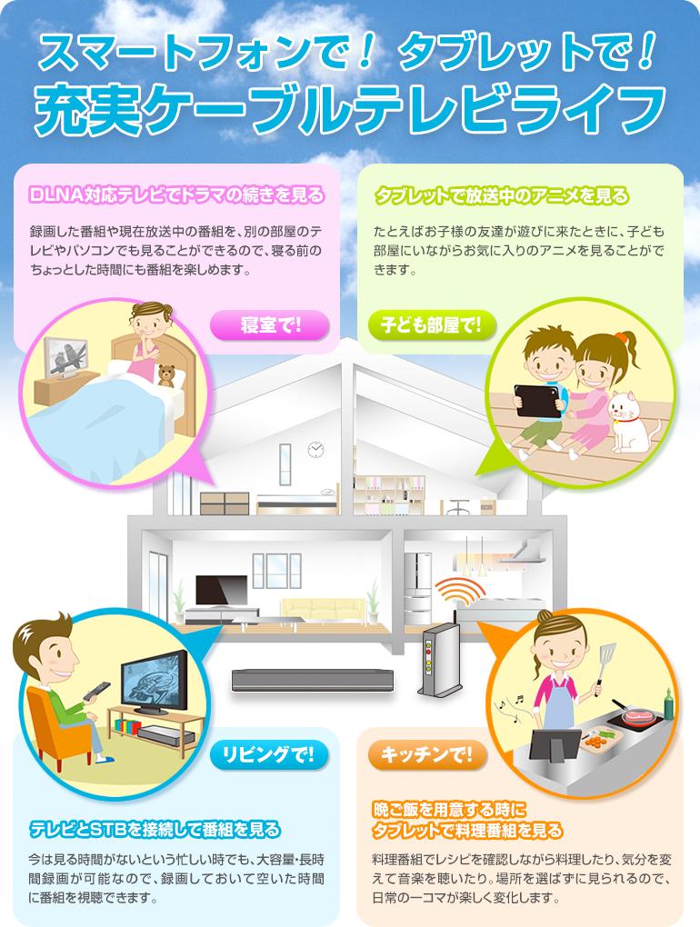 DLNA対応テレビでドラマの続きを見る　タブレットで放送中のアニメを見る　テレビとSTBを接続して番組を見る　晩ご飯を用意する時にタブレットで料理番組を見る